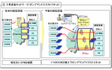 工事現場ネットワーク（オンデマンドエクストラネット）の画像