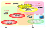 MB86H52の応用範囲の画像