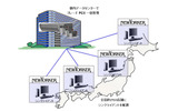 システム構成図の画像
