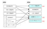 組織図の画像