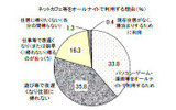 ネットカフェなどをオールナイトで利用する理由の画像