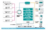リッチコンテンツ管理システムの画像