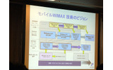 モバイルWiMAX技術のビジョンの画像