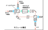 干渉計型スイッチモジュールの構成図の画像