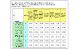 なぜ、その携帯アプリ/コンテンツ(PHS利用も含む)を子どもに利用させたいと思うかの画像