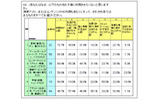 なぜ、携帯アプリ/コンテンツ(PHS利用も含む)を子どもに利用させたくないと思うかの画像