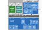 DM355 Digital Video Evaluation Moduleの画像