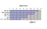 業種別利用率の画像