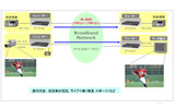 HD伝送システムの構成図の画像