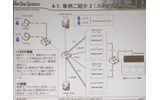 仮想化技術を利用したシンクライアントのシステムの画像