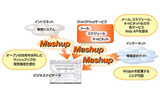新たなサービスを創出するマッシュアップ基盤の画像