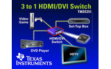 3 to 1 HDMI/DVIスイッチの画像