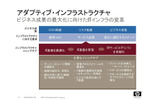 　HPは、仮想化の環境（運用・管理）面に力をいれた製品やサービスの充実を図っている。の画像