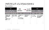 　HPは、仮想化の環境（運用・管理）面に力をいれた製品やサービスの充実を図っている。の画像