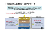 HPの仮想化へのアプローチの画像