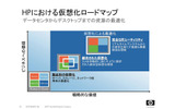 HPの仮想化ロードマップの画像