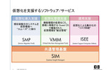 仮想化を支援するソフトウェア／サービスの画像