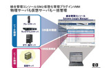 物理サーバも仮想サーバも一括管理の画像
