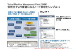 仮想化でより複雑になるノード管理をシンプルにの画像