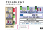 仮想化シナリオ2の画像