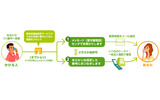サービスイメージの画像