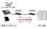 ソリューション概念図の画像