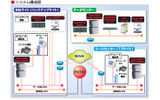 システム構成図の画像