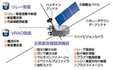 「かぐや」の外観と各部の名称の画像