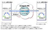 IPv6 接続トライアル　ネットワーク概要の画像