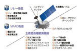 「かぐや」の外観と各部の名称の画像