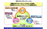 協調型セキュリティのイメージの画像