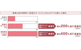 高速化サービスの概要の画像
