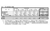 表1:売上高見通し指数の推移の画像