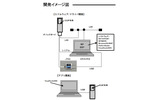 開発イメージの画像