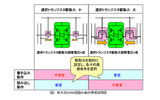 新方式SRAM回路の動作原理説明図の画像