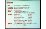 新会社の概要の画像