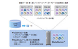DataReduxシステム:容量効率をアップの画像
