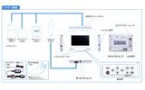 システム構成図の画像