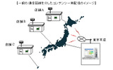 ネットワーク配信のイメージ図の画像