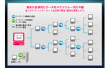 Einy-Broadcastの原理：ツリー構造の自律ネットワークがコンテンツをバケツリレーするの画像