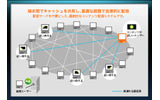 Einy-On-Demand：グリッド端末のキャッシュを活用するので大規模なサーバは不要の画像