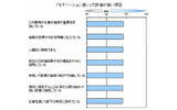 部下のモチベーションが高い上司のリーダーシップの特徴の画像