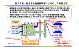 NTT東・西日本を含む複数事業者によるOLT共用方式の画像