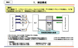 検証実験の構成の画像