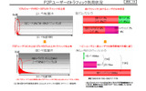 P2Pトラフィックに関する分析資料の画像