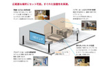 設置性の画像