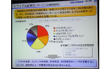 NTT-BP、無線LAN倶楽部を有料化。月額1,500円で12月21日よりの画像
