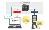 SyncLockの動作原理の画像