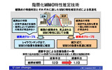 階層化MIMO特性推定技術の画像
