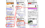 froute.jp内で閲覧できるAll Aboutのコンテンツ サンプル画像の画像